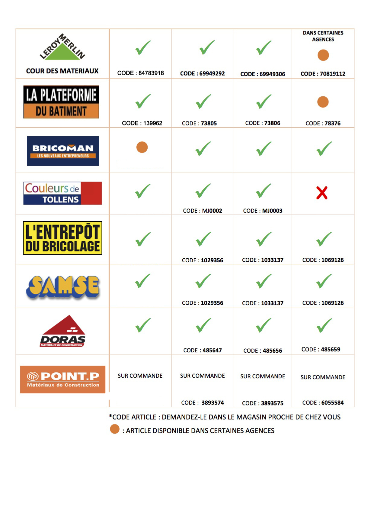 Ciment lafarge bricoman hotsell